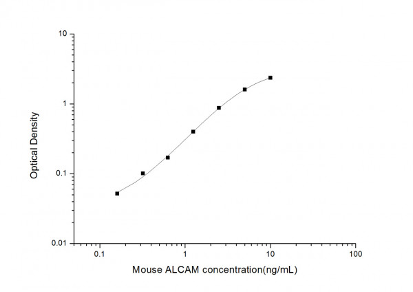 Mouse ALCAM (Activated Leukocyte Cell Adhesion Molecule) ELISA Kit