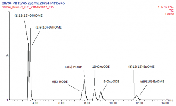 Linoleic Acid Oxylipins MaxSpec(R) LC-MS Mixture