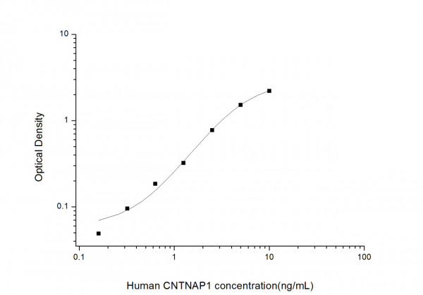 Human CNTNAP1 (Contactin Associated Protein 1) ELISA Kit
