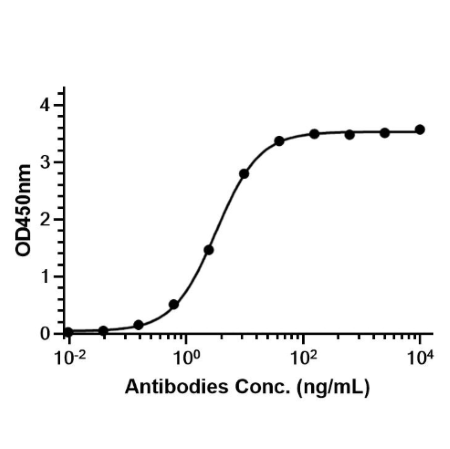 Anti-DLL3 Antibody (Rovalpituzumab)
