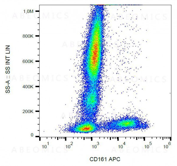 Anti-CD161 Monoclonal Antibody (Clone:HP-3G10)-APC Conjugated