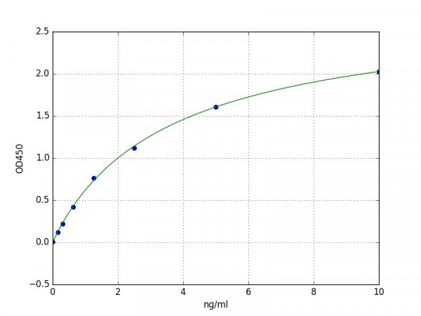 Human PLA2R1 / Phospholipase A2 receptor ELISA Kit