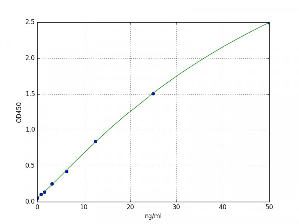 Human TACR3 / Neuromedin-K receptor ELISA Kit