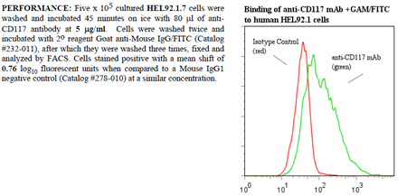 Anti-CD117 (human), clone 57A5, preservative free