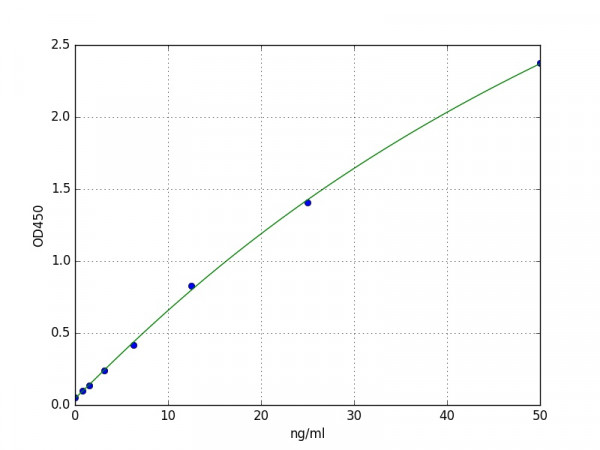 Human Hepsin ELISA Kit