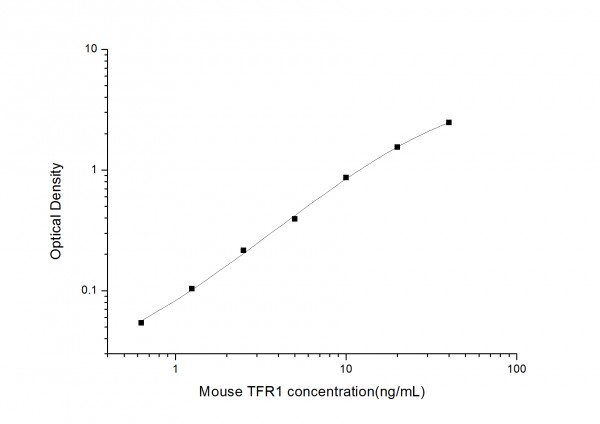 Mouse TFR (Transferrin Receptor) ELISA Kit