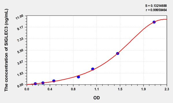 Human SIGLEC3 (SialicAcid Binding Ig Like Lectin 3) Microsample ELISA Kit