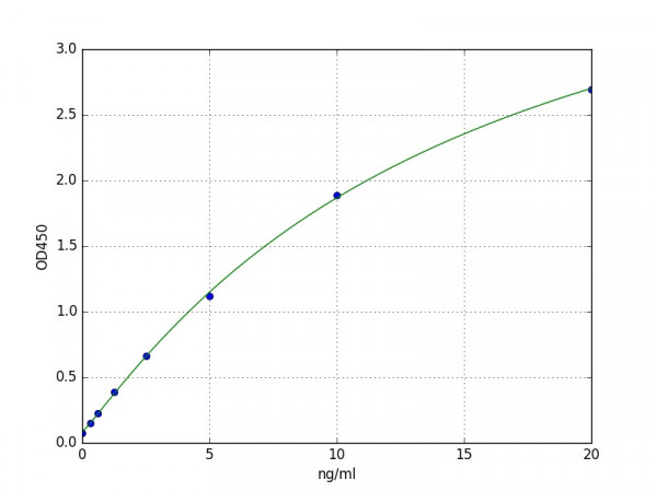 Human Hyaluronidase-4 / HYAL4 ELISA Kit