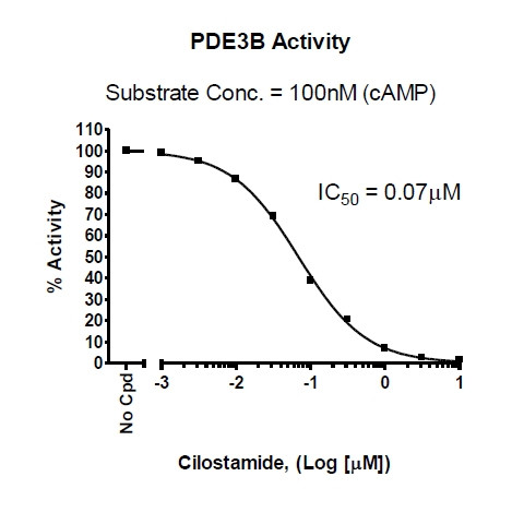 PDE3B Assay Kit