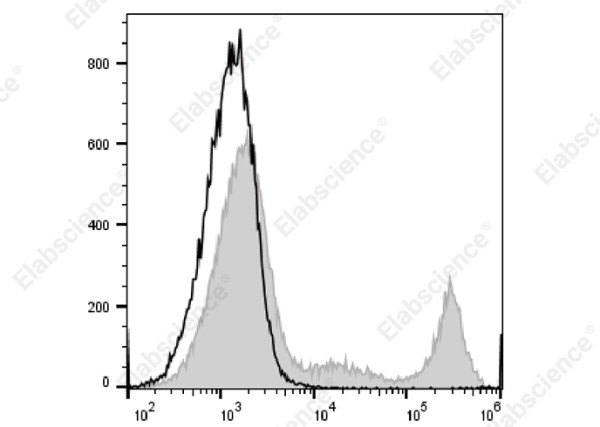 PE/Cyanine5 Anti-Human CD8 Antibody[UCHT-4]