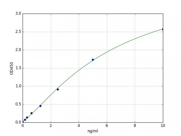 Human Neuregulin 1 / NRG1 ELISA Kit