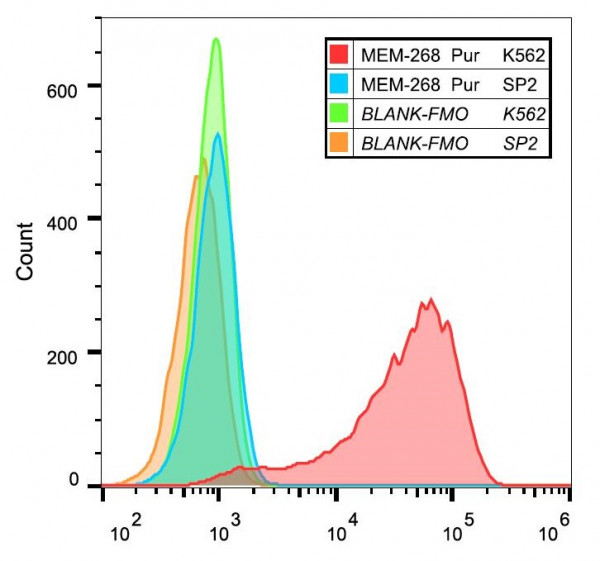 Anti-CD30, clone MEM-268