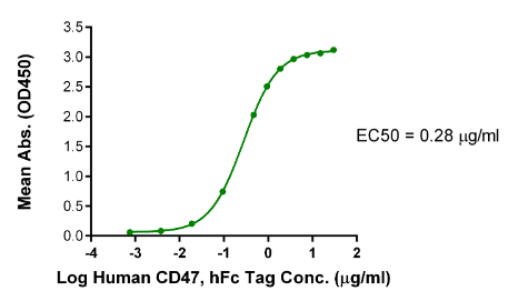 SIRP gamma/CD172g[Biotin], His &amp; Avi, Human
