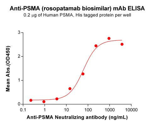 Anti-PSMA (Rosopatamab Biosimilar Antibody)