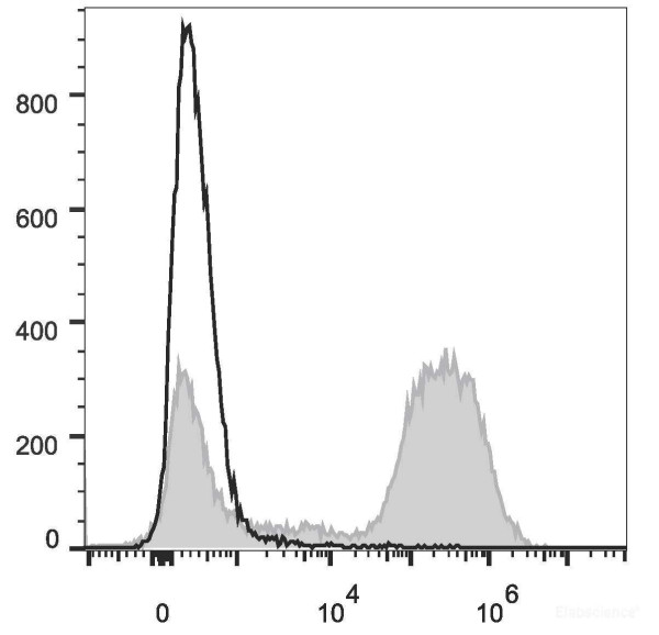 Anti-Mouse CD90.2 (PE/Cyanine7 Conjugated)[30H12], clone 30H12