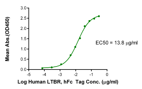 LIGHT/TNFSF14, His, Human