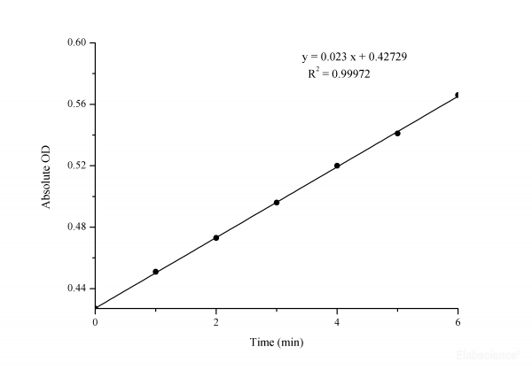 Creatine kinase (CK) Activity Assay Kit