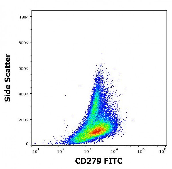 Anti-CD279 / PD-1 (FITC), clone EH12.2H7