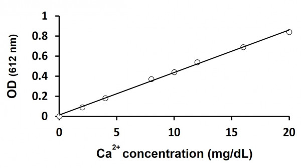 Calcium Assay Kit (Colorimetric)
