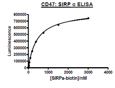 CD47 Human Recombinant Protein