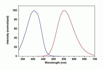 Annexin V-mFluor(TM) Violet 540 conjugate