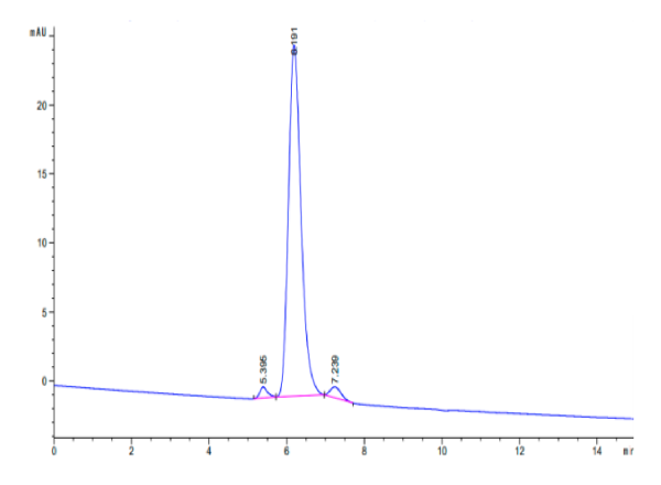 Cynomolgus Complement Component C2 Protein