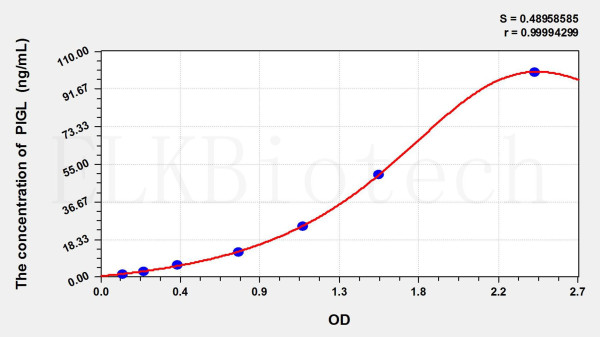 Human PIGL (Phosphatidylinositol Glycan L) ELISA Kit