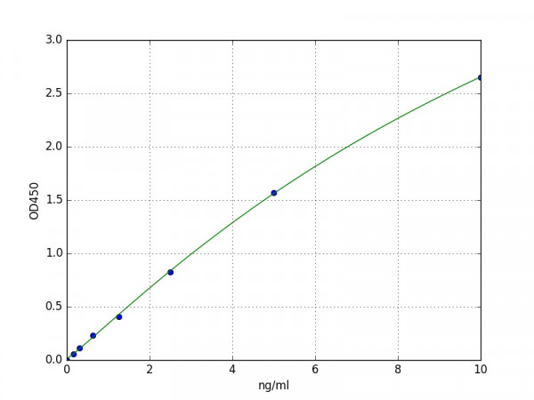 Human Azurocidin / CAP37 / HBP ELISA Kit