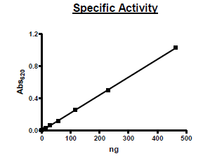 PDE8A1, active human recombinant protein