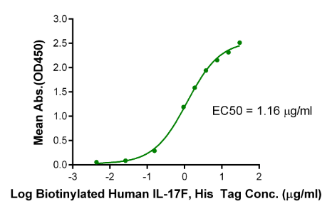IL-17F[Biotin], His &amp; Avi, Human
