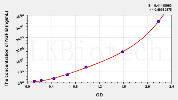 Human PIP (Prolactin Induced Protein) ELISA Kit