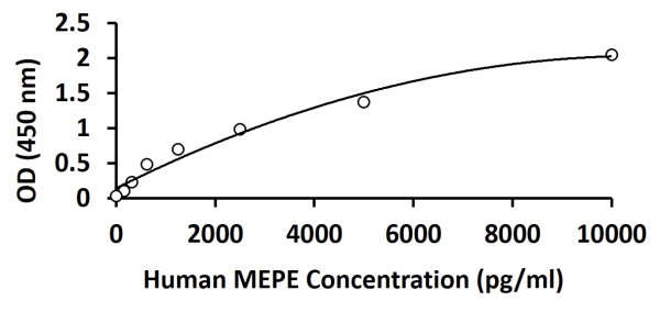 Human MEPE ELISA Kit