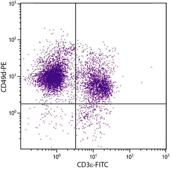Anti-LPAM-1 / Integrin alpha 4 / CD49d (PE), clone PS/2