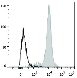 Anti-Human CD14 (PerCP/Cyanine5.5 Conjugated)[M5E2], clone M5E2