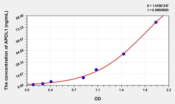 Human APOL1 (Apolipoprotein L) Microsample ELISA Kit