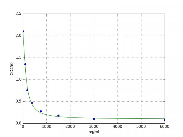 Human Reverse TriiodothyroninerT3 ELISA Kit