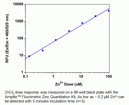 Metal Fluor(TM) Zn 520, Potassium Salt