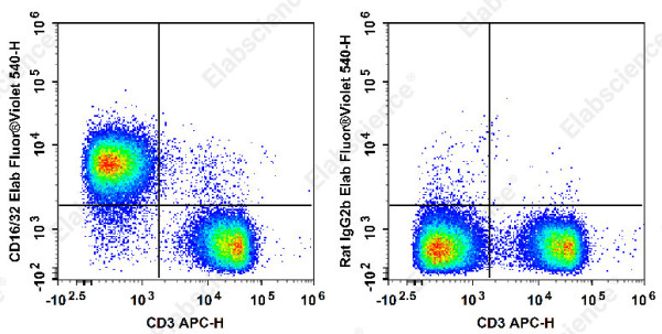 Elab Fluor(R) Violet 540 Anti-Mouse CD16/32 Antibody[2.4G2]