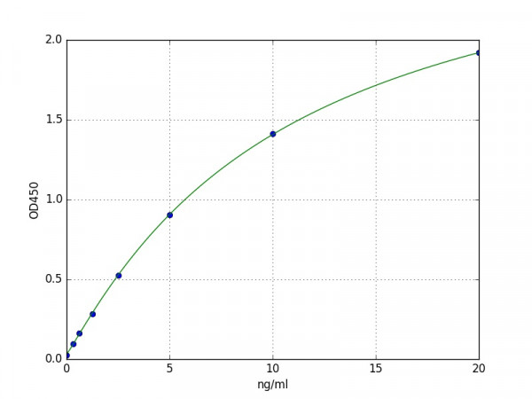 Human LDL R / LDL Receptor ELISA Kit