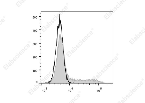Elab Fluor(R)700 Anti-Mouse IL-4 Antibody[11B11]