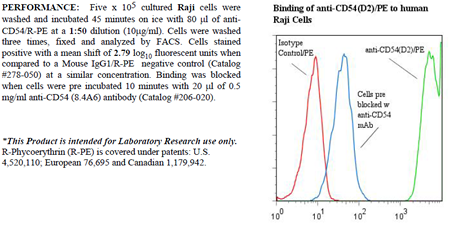 Anti-CD54 (D2 (human), clone 8.4A6, R-PE conjugated
