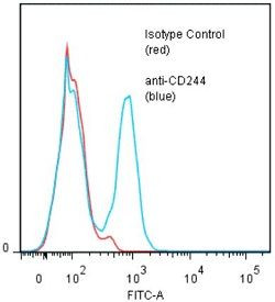 Anti-CD244 [2B4] (human), mAb (ANC244.8/8F7) (preservative free)