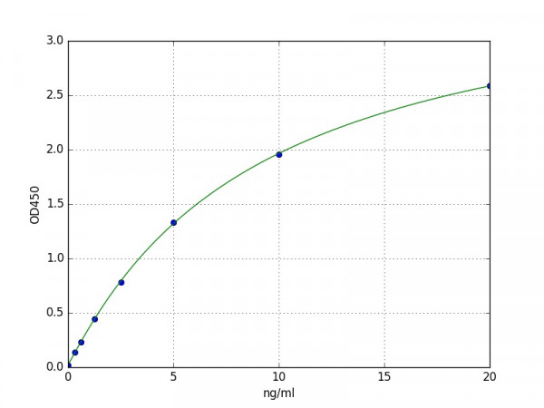 Chicken SCF / Stem Cell Factor ELISA Kit