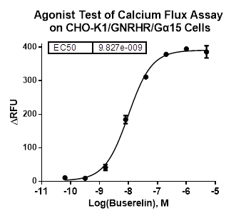 CHO-K1/GNRHR/Galpha15 Stable Cell Line