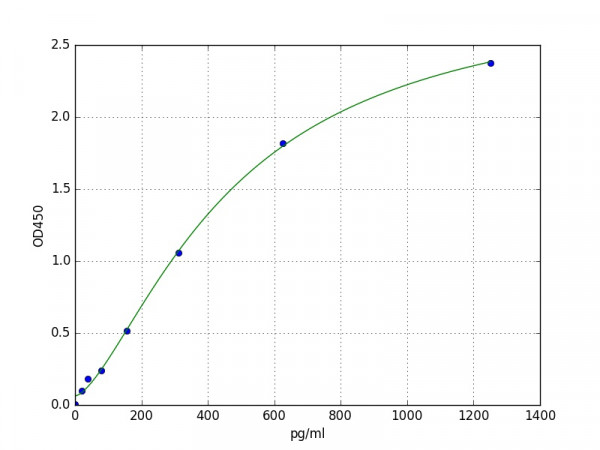Mouse Connexin 40 / GJA5 ELISA Kit
