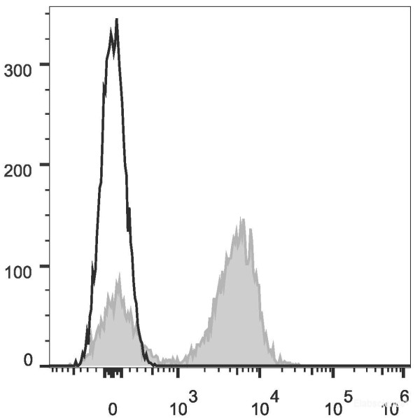 Anti-Mouse CD3epsilon (APC Conjugated)[145-2C11], clone 145-2C11