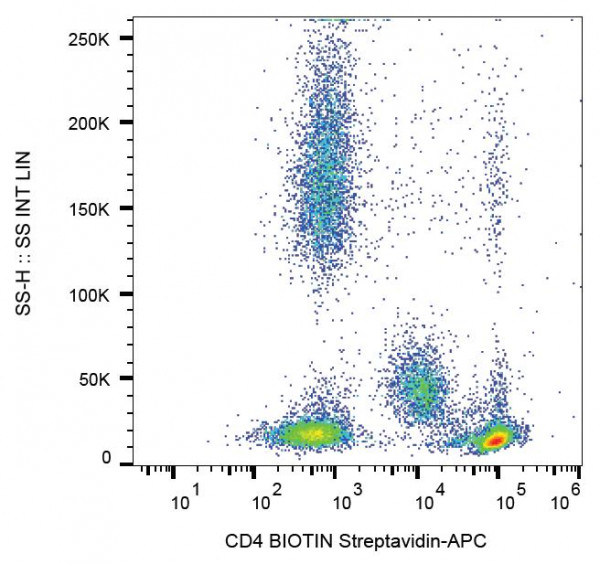 Anti-CD4, clone MEM-241 (Biotin)