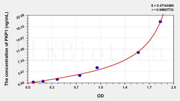 Human PKP1 (Plakophilin 1) ELISA Kit
