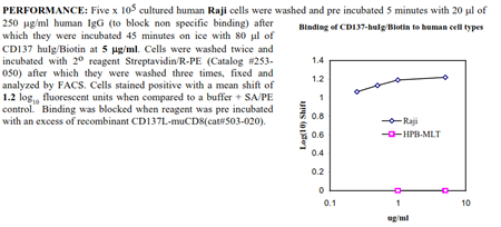 CD137 -huIg Fusion Protein, (human), Biotin conjugated