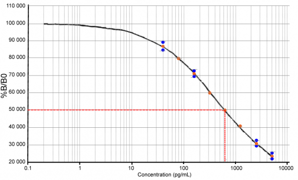 20-Hydroxyecdysone EIA kit